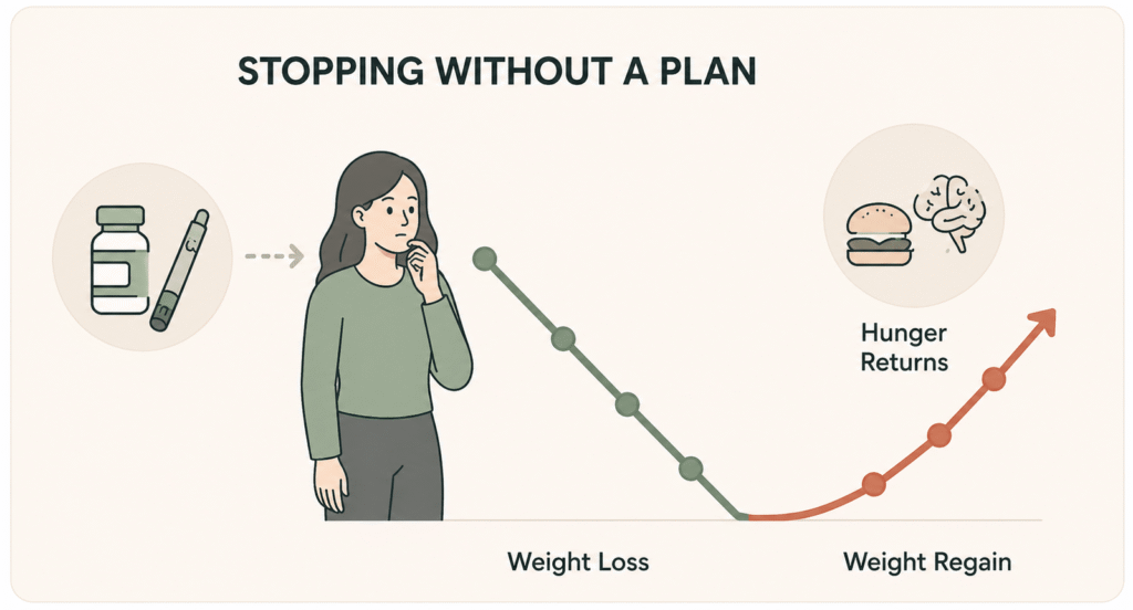 Cartoon illustration of a woman watching her weight climb back after stopping a GLP-1 medication without a maintenance plan