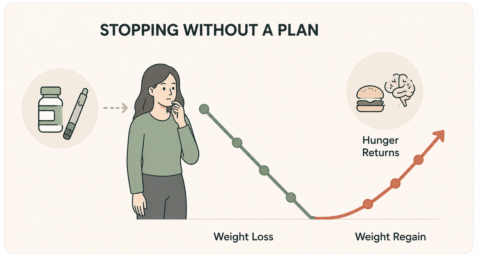 What Happens When You Stop Semaglutide or Tirzepatide: Rebound and Maintenance