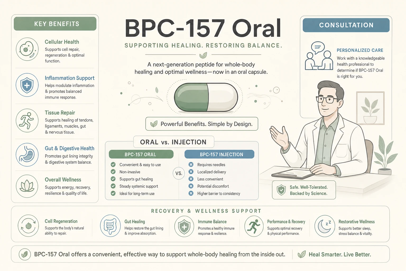 Oral BPC-157