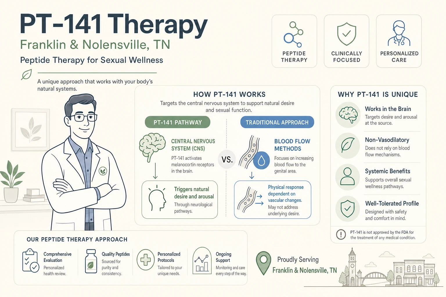 PT-141 Therapy