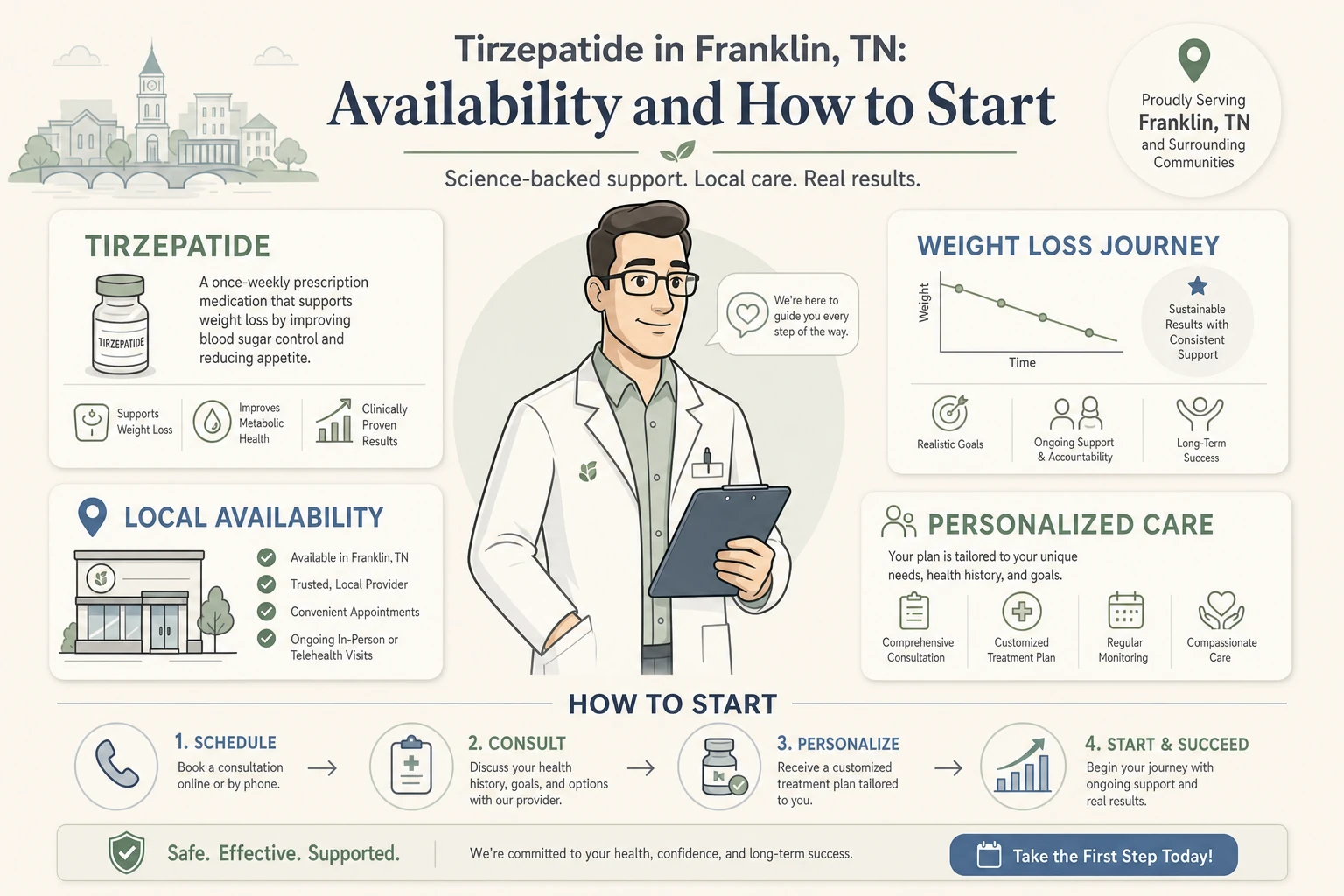 Tirzepatide in Franklin, TN: Availability and How to Start