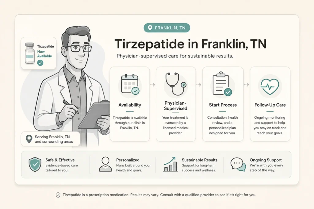 Supporting illustration for Tirzepatide in Franklin, TN: Availability and How to Start in a modern medical wellness setting
