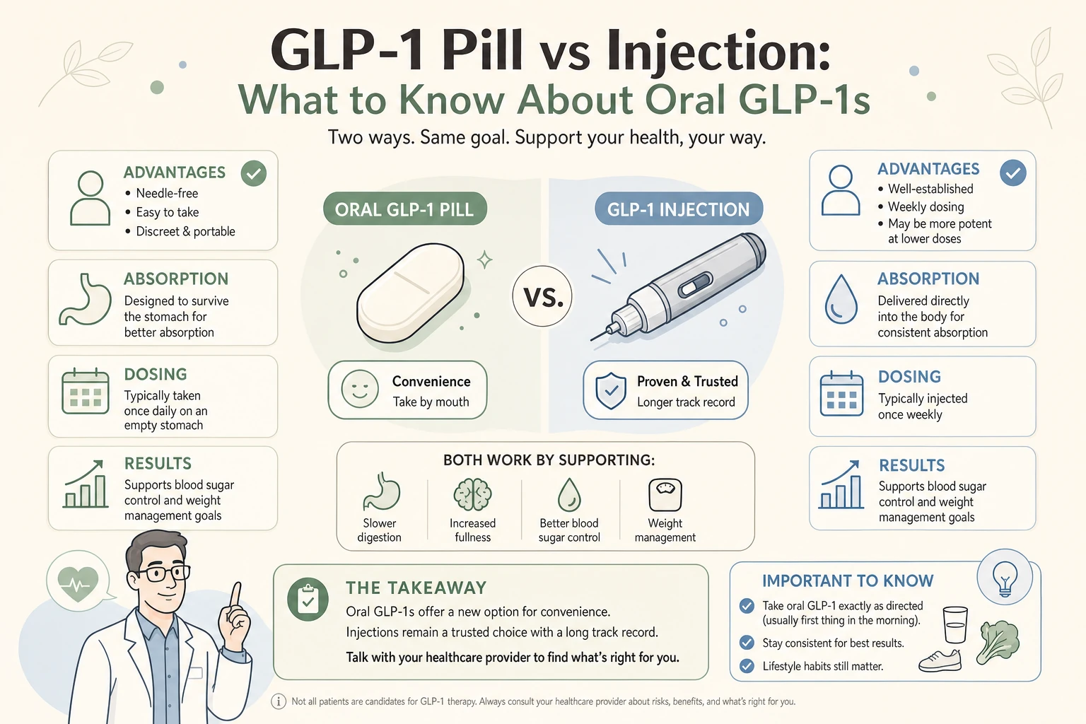 GLP-1 Pill vs Injection: What to Know About Oral GLP-1s