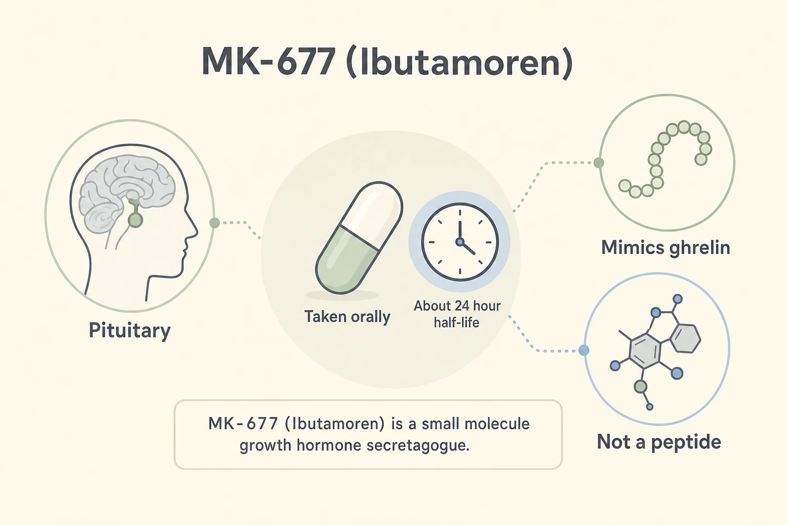 ipamorelin vs mk-677 reddit (Ibutamoren) Blood Pressure Color:Hikari Slim (Blue) Gluvit-s Glutathione Oral Liquid