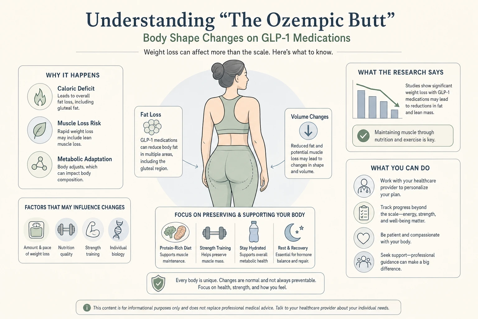The “Ozempic Butt” and Body Shape Changes on GLP-1 Medications
