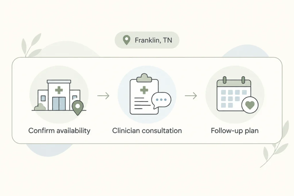 Supporting illustration for Semaglutide in Franklin, TN: Availability and How to Start in a modern medical wellness setting