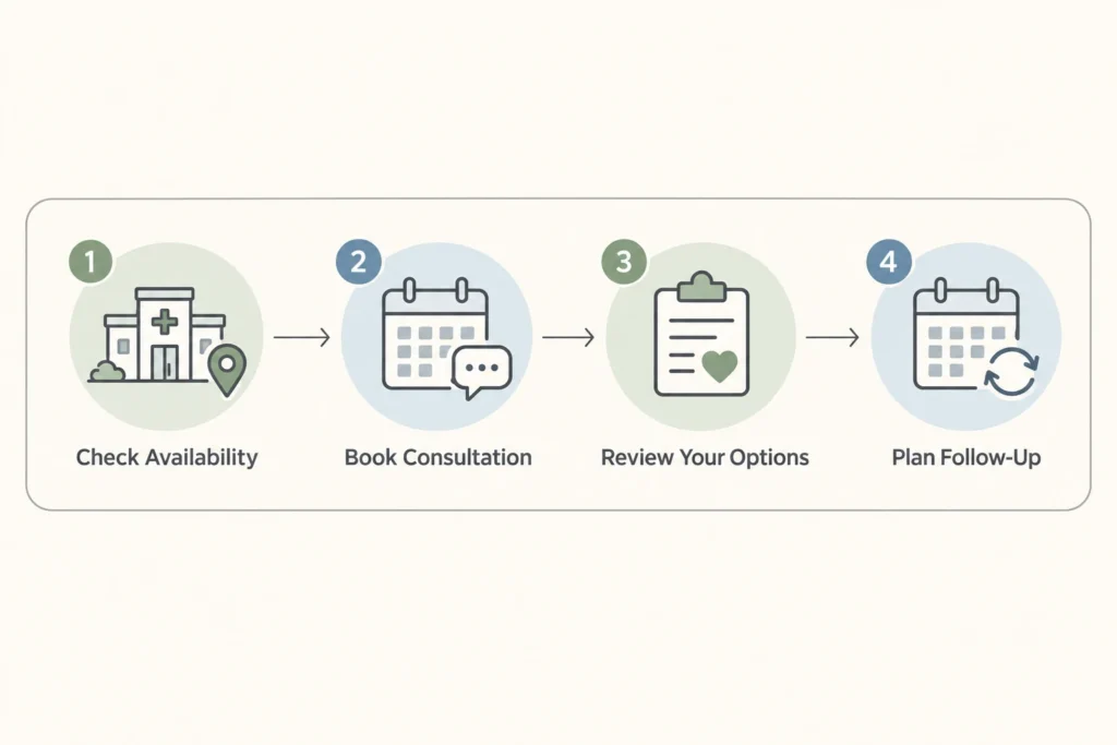 Supporting illustration for Semaglutide in Franklin, TN: Availability and How to Start in a modern medical wellness setting