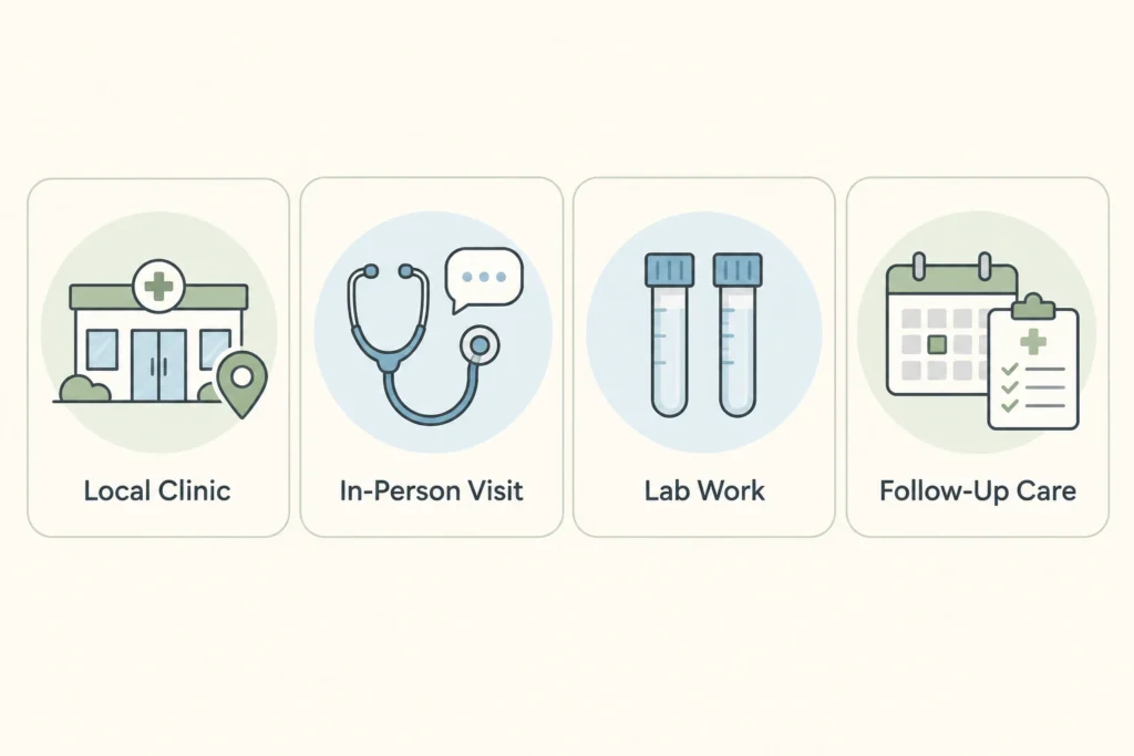 Supporting illustration for Semaglutide in Nolensville, TN: Availability and How to Start in a modern medical wellness setting