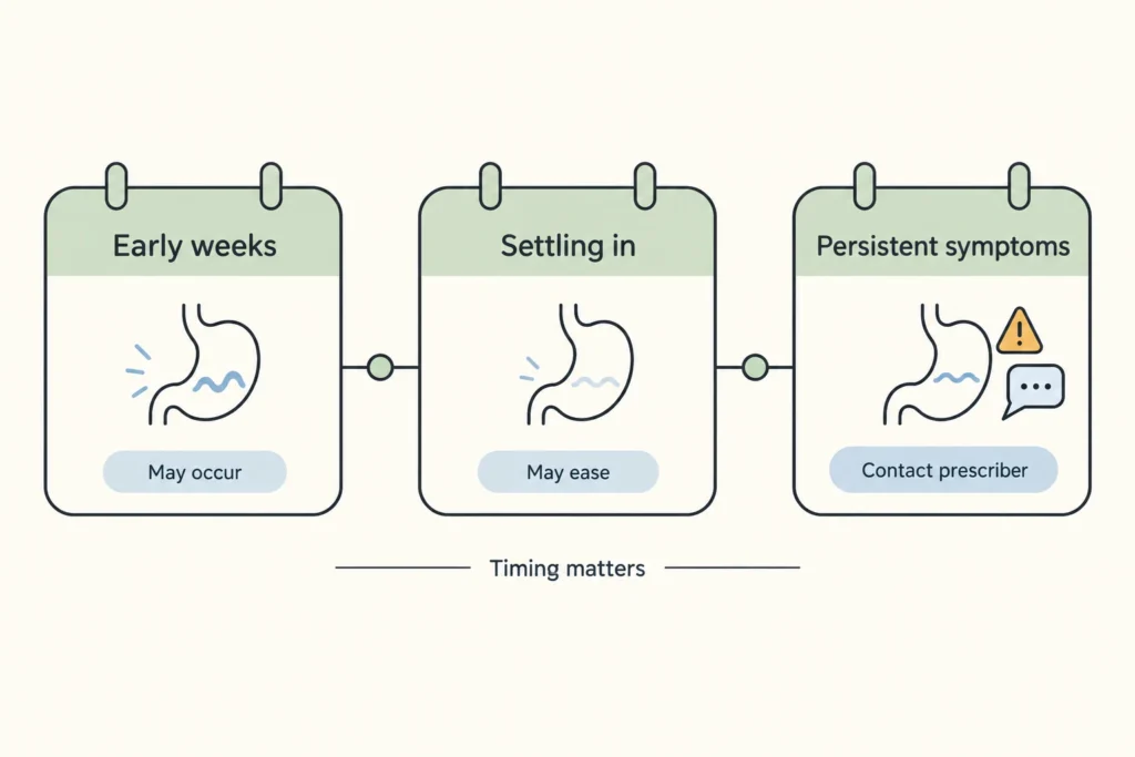 Illustration of GLP-1 Side Effects by Week: What Is Normal, What Passes, What to Report in a modern medical wellness setting